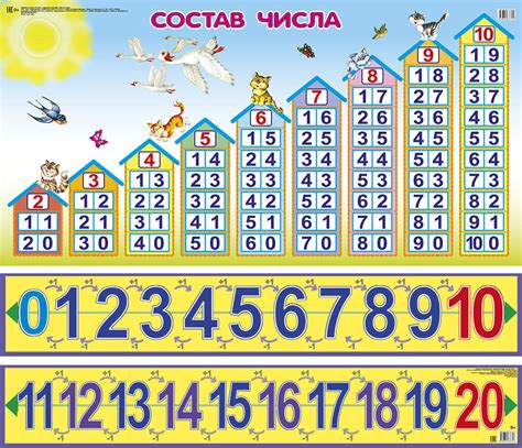 Комплект плакатов малого формата. Состав числа. Числовой ряд от 0 д 10 ...