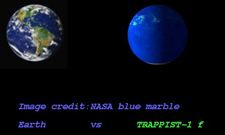 http://www.openexoplanetcatalogue.com/planet/TRAPPIST-1%20b/