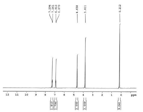 Figure S2 1 H Nmr Spectrum 250 Mhz Cdcl 3 Of Download Scientific Diagram