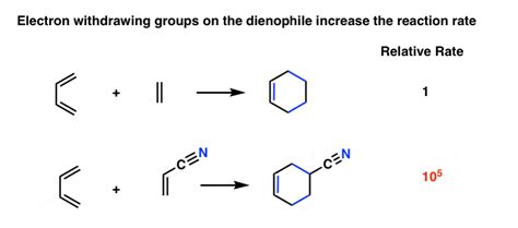 The Diels Alder Reaction Master Organic Chemistry