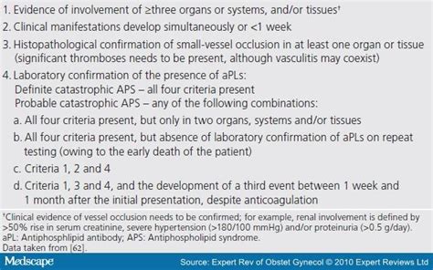 Pregnancy Antiphospholipid Syndrome