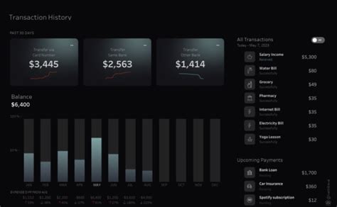 Create Stunning Tableau Dashboard And Stories By Visionworks1920 Fiverr