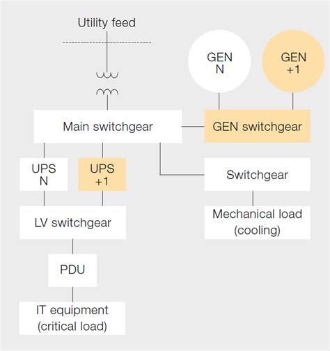 Green Data Center Design and Management: Electrical Distribution System ...