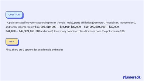 SOLVED A Pollster Classifies Voters According To Sex Female