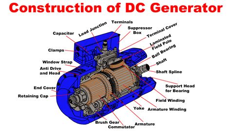 Generator Diagrams How It Works Science Electrical Generator