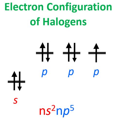 Electron Affinity Chemistry Steps