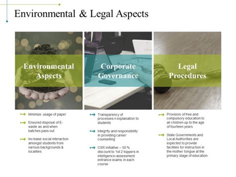 Environmental And Legal Aspects Ppt Powerpoint Presentation Model