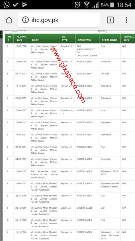 Latest Updates Adhoc Relief Allowance For All Fg Employees