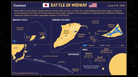 Battle Of Midway Infographic