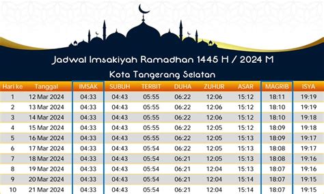 Jadwal Buka Puasa Dan Imsak Ramadan 2024 1445 H Kota Tangerang Selatan