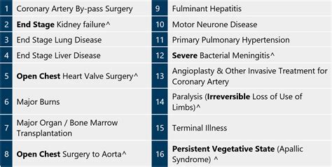 New Critical Illness Standardisation 2019 And Its Implications