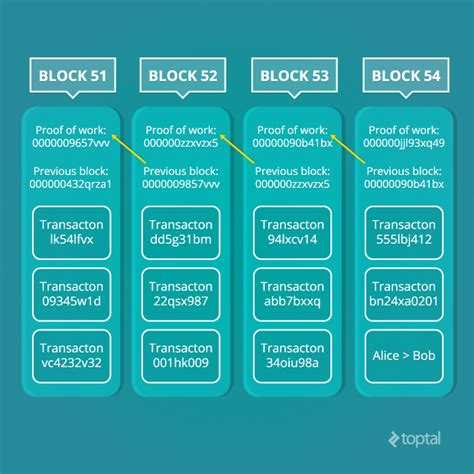 Blockchain Technology Explained Powering Bitcoin