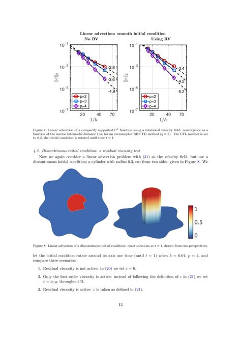 Residual Viscosity Stabilized Rbf Fd Methods For Solving Nonlinear