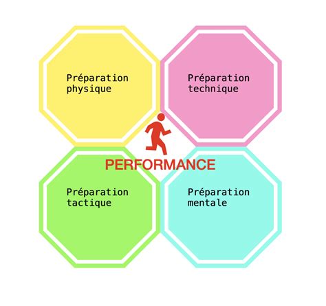LA METHODE TARGET une préparation mentale efficace Ma Préparation