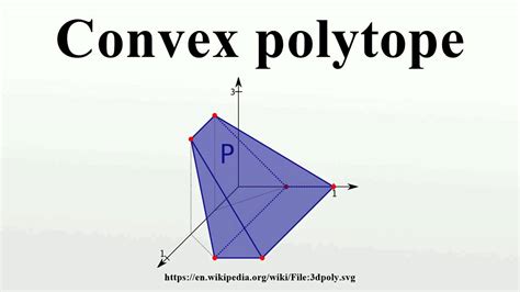 Convex Polytope Youtube