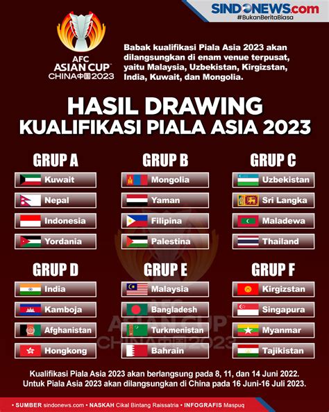 Hasil Drawing Piala Asia Image To U