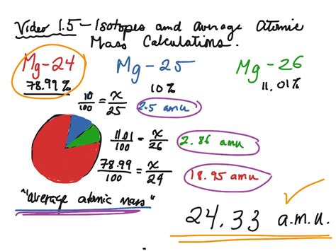 Average Atomic Mass Calculator