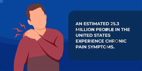 Chronic Pain Symptoms - J. Flowers Health Institute