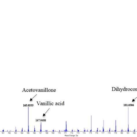 HPLC MS Analysis Of The TMTM 13 Fermentation Metabolites Acquired In