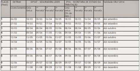 Licenciamento Pa Pagamento Valor Tabelaconfira