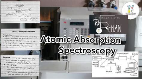 Atomic Absorption Spectroscopy Principle Pharmacy Notes Youtube