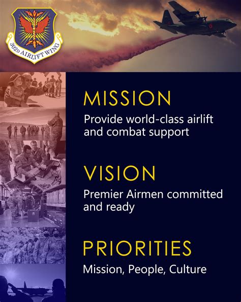 Nd Airlift Wing Reveals Updated Mission Vision And Priorities