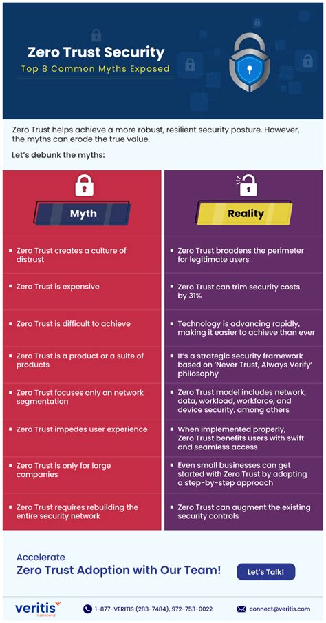 Debunking Myths Around Zero Trust Security