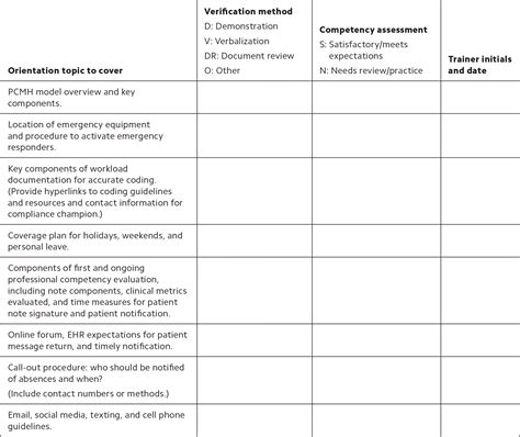 A New Approach To New Physician Orientation Six Key Components AAFP