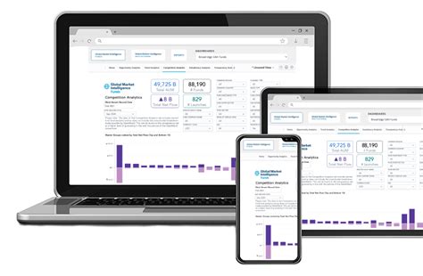 Global Market Intelligence For Global Funds Broadridge