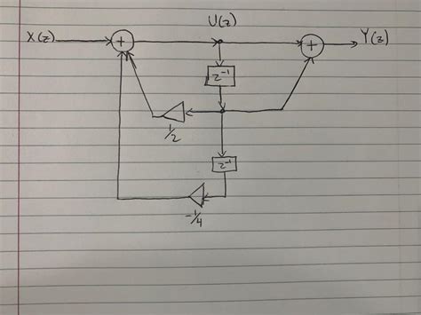 How Get Transfer Function From Block Diagram Solved Produce