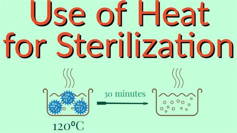 Use Of Heat For Sterilization Sterilization Using Autoclave YouTube