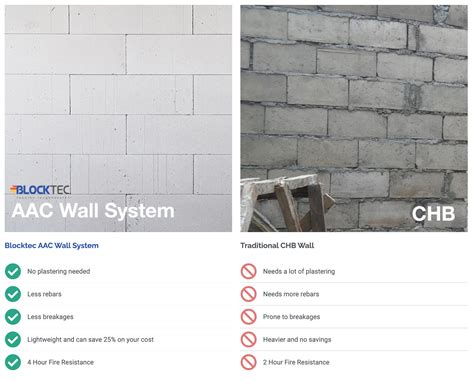 600x200x100 4aac Blocks Eco Series Blocktec