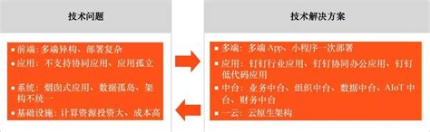 数智洞察丨业务重构、组织升级、技术赋能，用好数智化敏捷组织的战略定位“三板斧” 阿里云开发者社区