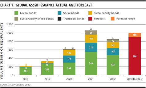 Nine Key Trends For Sustainability And Sustainable Financing KangaNews