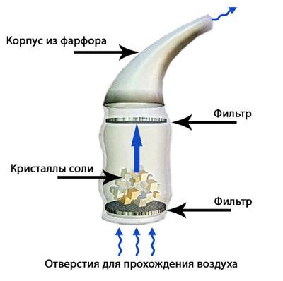 Соляной ингалятор: как применять, преимущества сухого типа, salitair ...