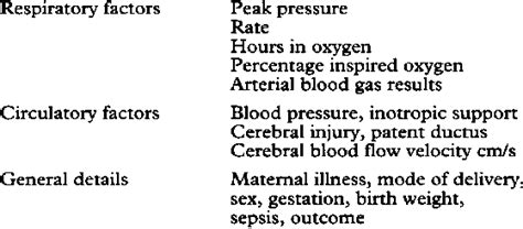 Some Of The More Relevant Factors Diagnosis Of Patent Ductus