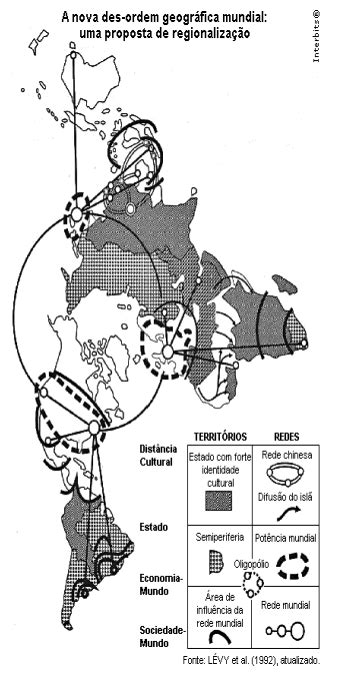 Velha E Nova Ordem Mundial - Características da velha e da nova ordem mundial