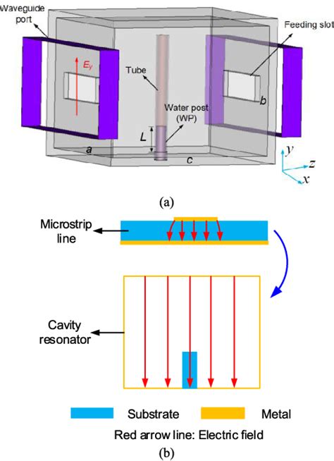 Figure From Reconfigurable Cavity Bandpass Filters Using Fluid