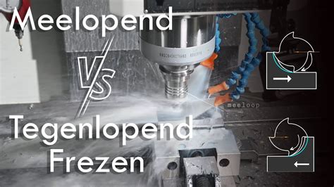 Meelopend Vs Tegenlopend Frezen Hoe Kies Je De Juiste Freesrichting