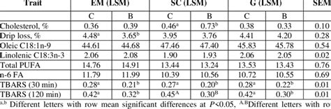 Interactive Effect Of Sex And Betaine Supplementation On Cholesterol Download Scientific