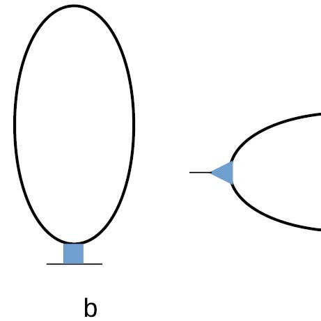 The Feynman Diagrams Representing The Fluctuation Contribution In