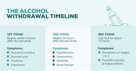 What Is Alcohol Withdrawal Like