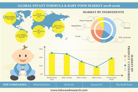 Global Infant Formula Baby Food Market Trends Share