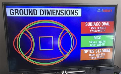 An interesting graphic showing ground size comparison from the coverage ...