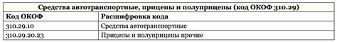 Новый ОКОФ-2024 с расшифровкой и группой