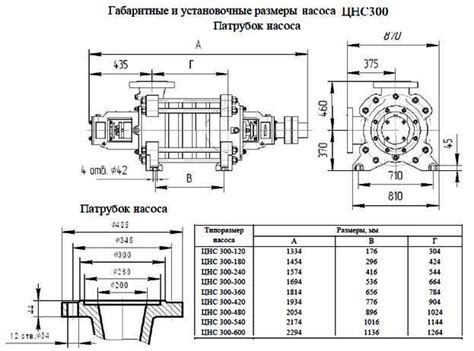 Технические характеристики насосов ЦНС 300-300