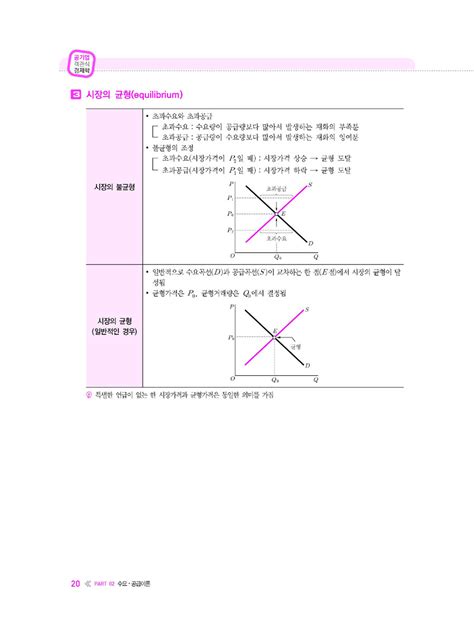 알라딘 미리보기 황정빈 공기업 객관식 경제학 700제