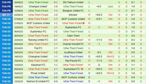 Nh N Nh B Ng Nakhon Pathom Vs Uthai Thani V Th I Lan