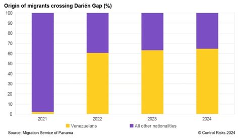 Elecciones en Venezuela impactarían migración en la región