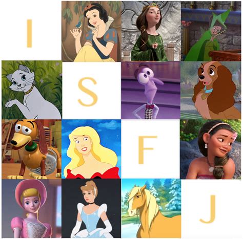 Isfj Characters